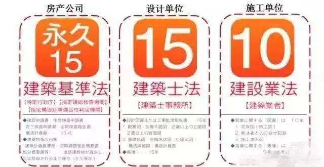你知道日本工地死亡1人的处罚是什么吗?安全管理这么严谨不得不服