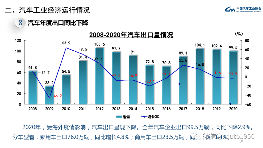 柳州2020年gdp超贵阳万(2)