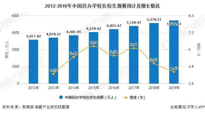 中国2020年教育占gdp多少_2017幼教行业数据分析表,你认为未来会如何发展(3)