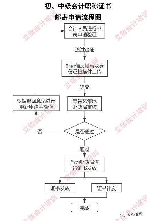 信息人口_常住人口信息表