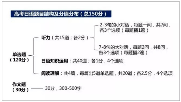 动词搭日语怎么读_日语动词变形表汇总图(2)