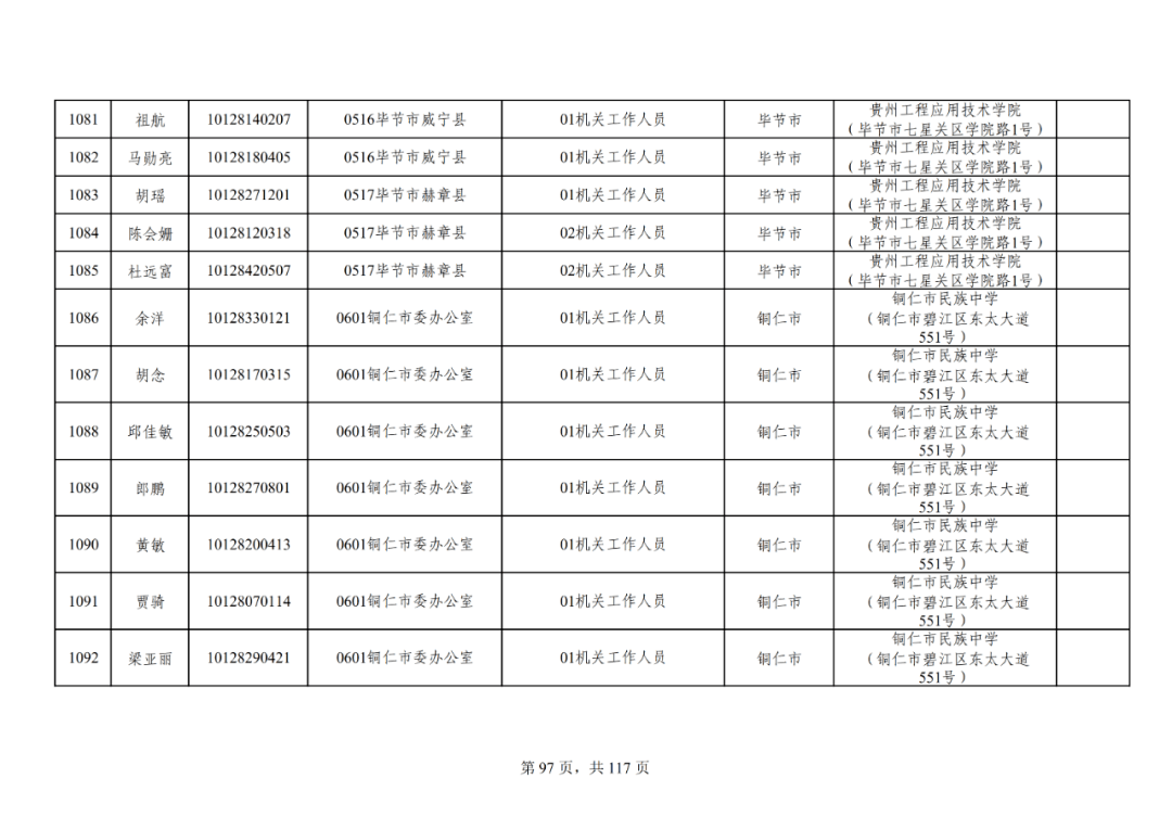 贵州2021年常住人口_2021贵州省考 29W 人报名 竞争比你了解了吗(2)