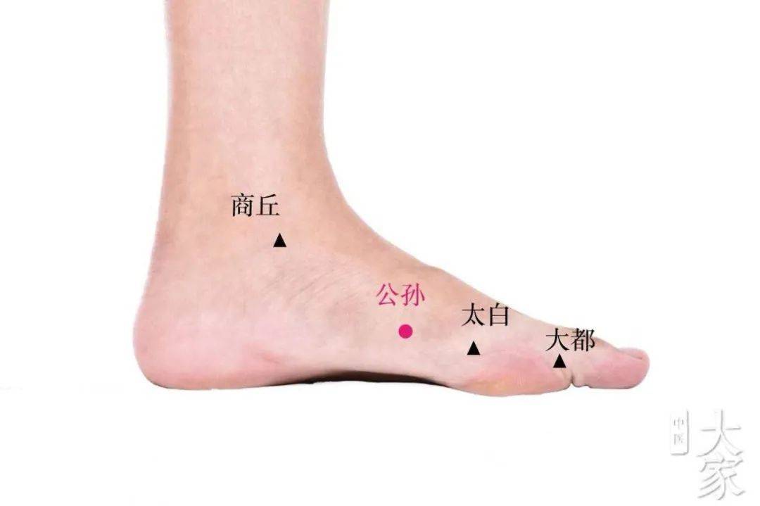 4,消炎症——商丘穴