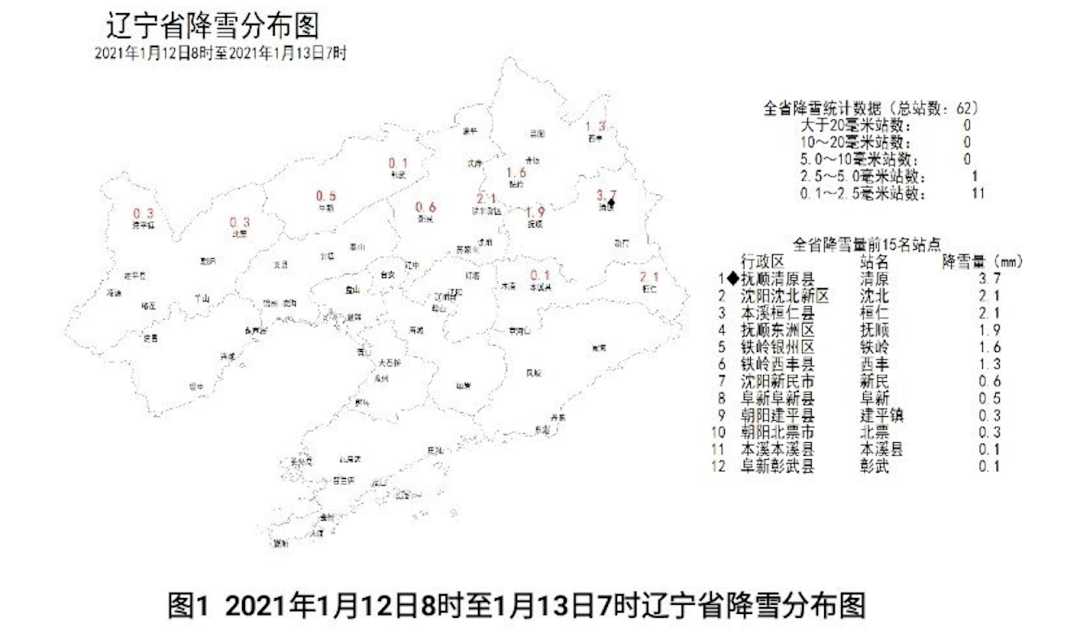 5~5毫米的降雪,沈阳,抚顺,本溪,阜新,铁岭,朝阳地区11个气象站出现0.