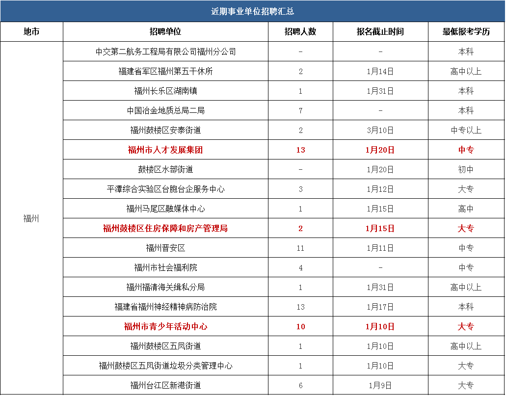 福州人均收入_福州大学