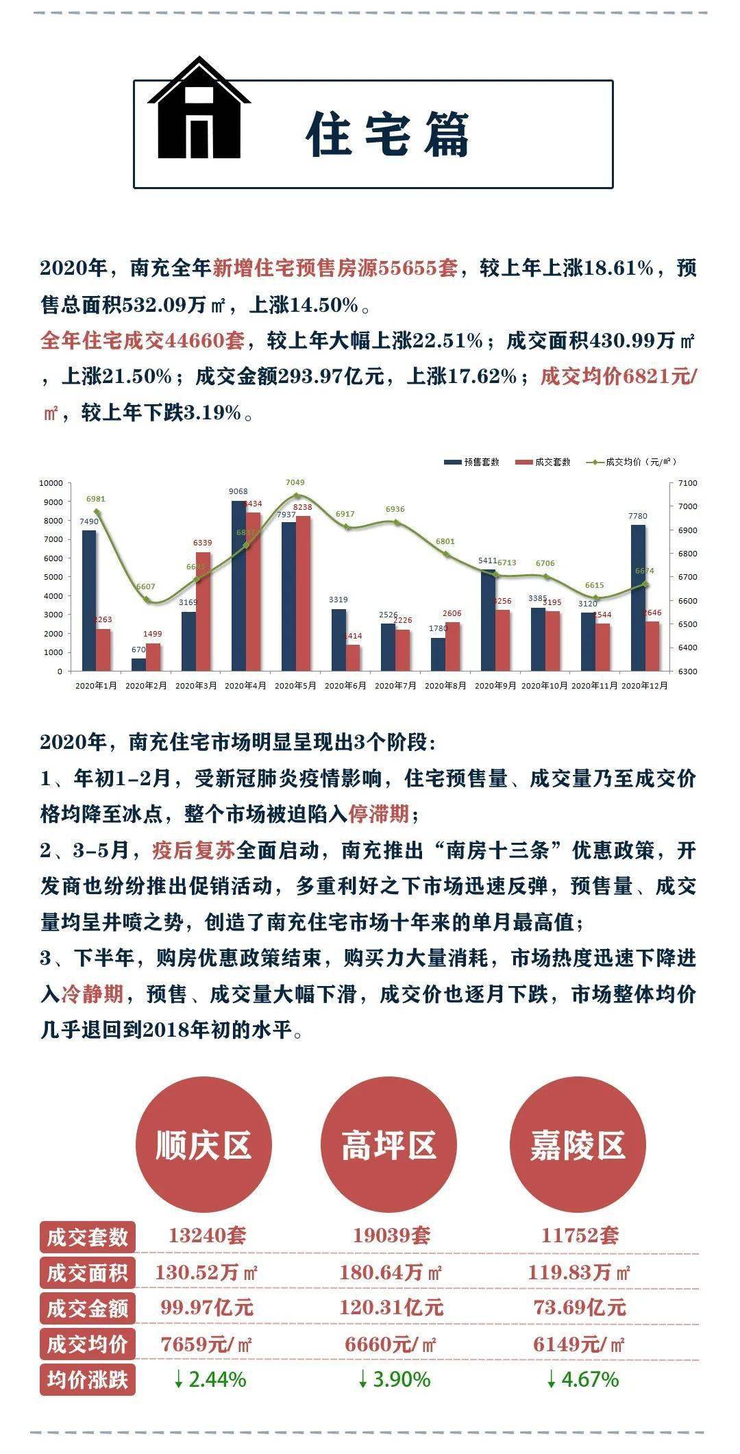 南充市人口数据2020_南充市人口分布图