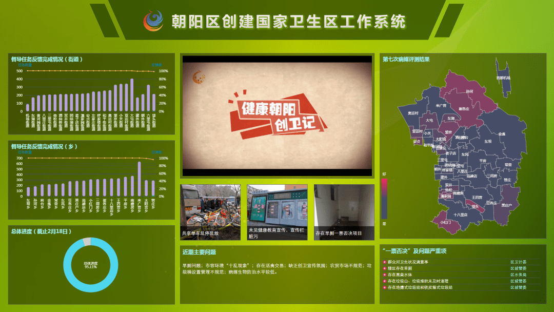 喜讯！创卫成功，朝阳区再添“国字号”金名片！
