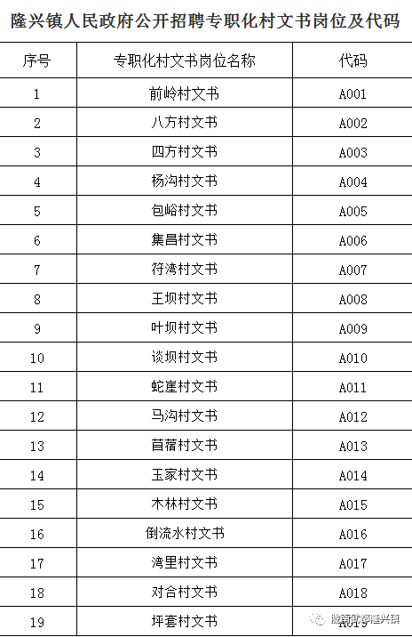 隆兴人口多少_崇州隆兴中学杨秀(2)