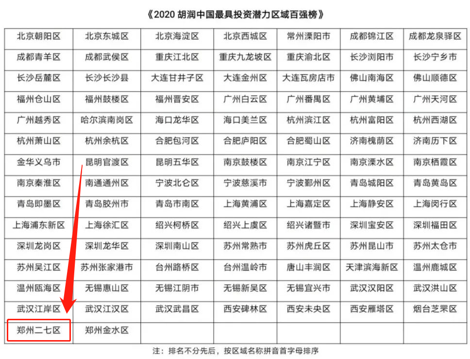 诸暨2020GDP1361_2020诸暨最新规划图(3)