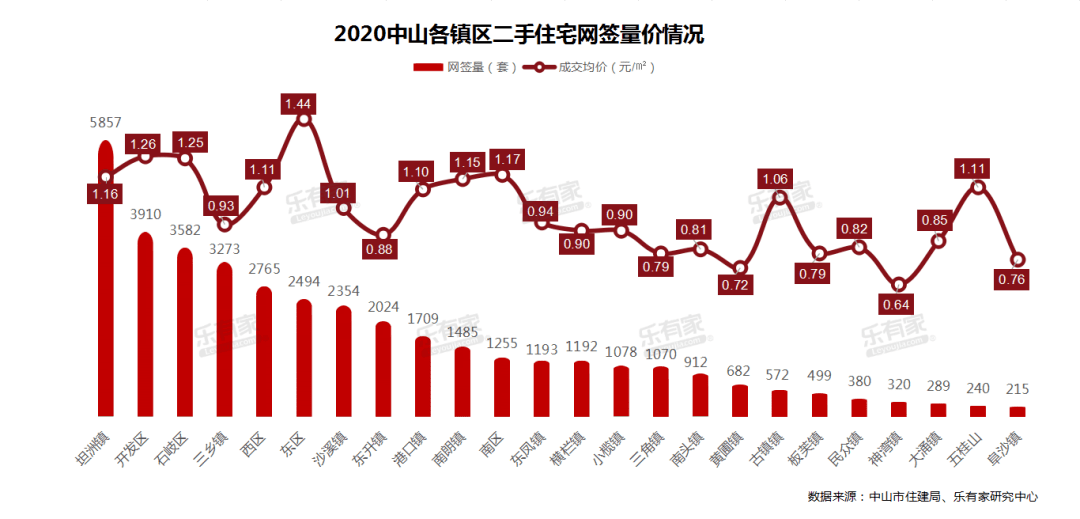 中山2020年各镇区gdp_中山各镇区面积分布图(3)