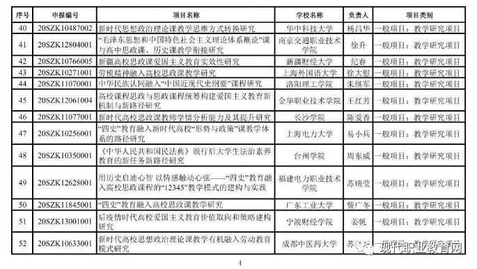 思想政治教育排名
