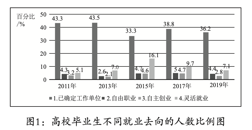 高校人口特征_人口普查