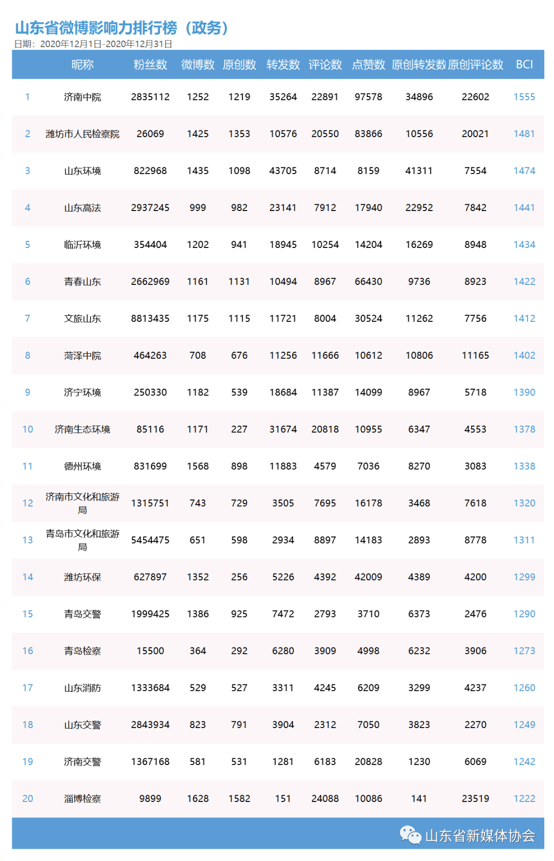 博文排行_博客精品排行-搜狐新闻