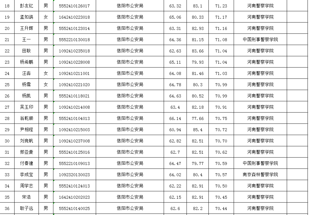 息县2020人口_息县规划图2020高清(2)