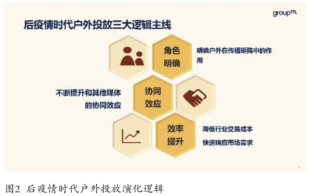 后疫情时代户外广告演进逻辑_消费品