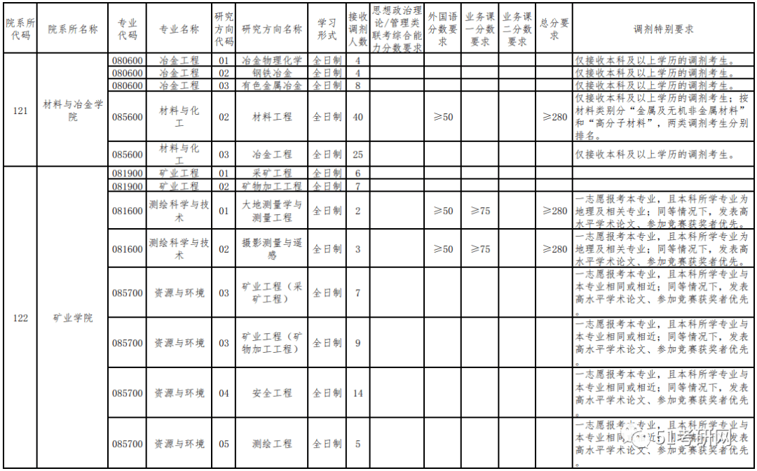 广州民族人口数量_广州各区人口图