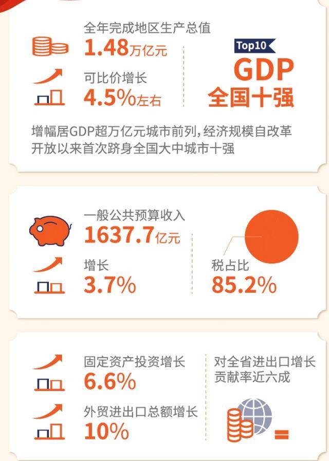 2020南京与西安gdp_江苏南京与陕西西安的2020年一季度GDP出炉,两者成绩如何