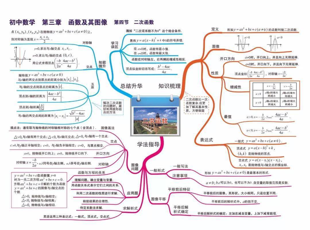 史上最完整最清晰数学思维导图汇总新学期提分利器