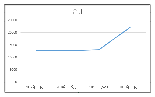 2020年三江县人口数据_2021年三江县法院