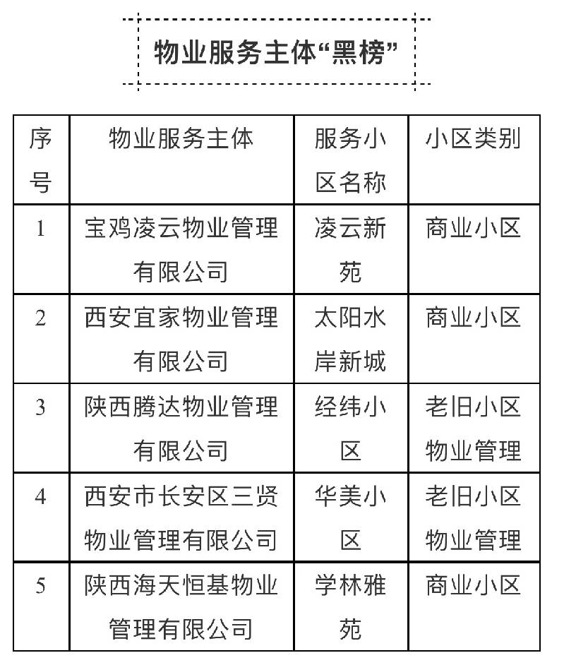 西安物业公司排名_西安物业公司公章图片(2)