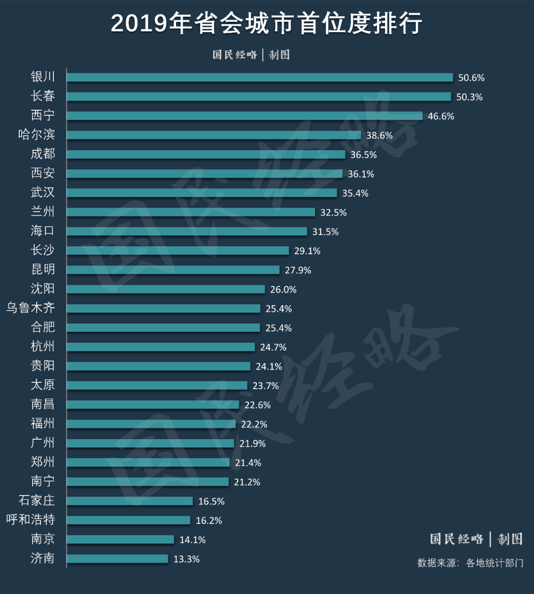 徽京gdp_中国gdp增长图