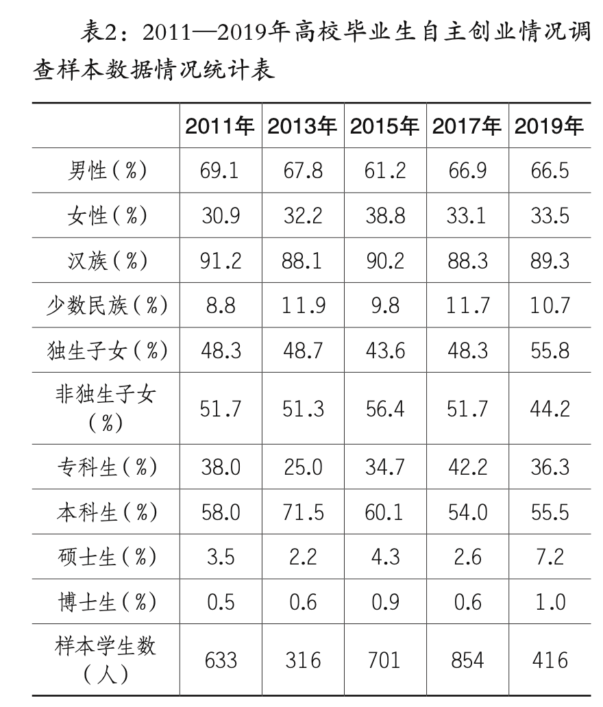 高校人口特征_人口普查