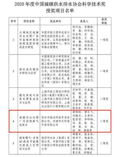 5000人口日供水多少吨(3)