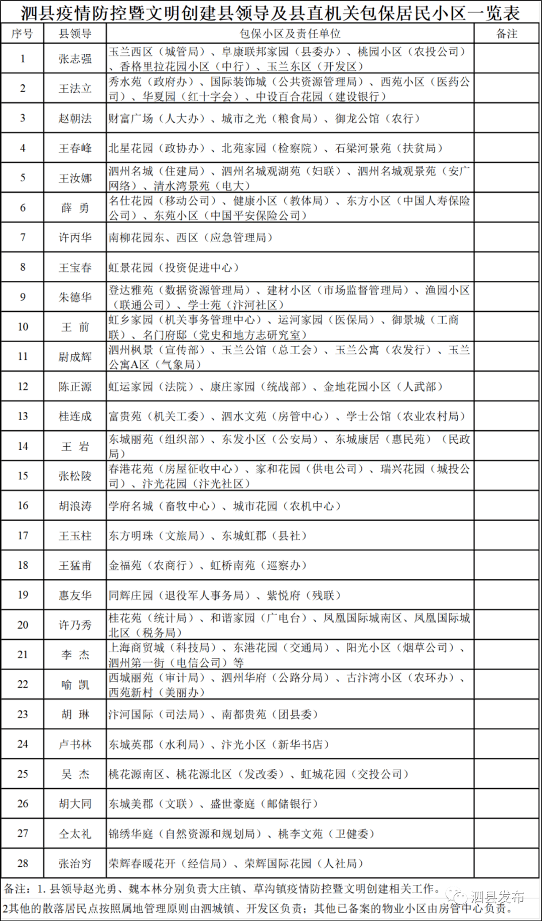 社区防控人口调查表_人口调查表模板