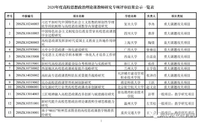 思想政治教育排名(3)