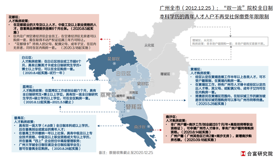 2021年广州经济总量_广州2021年地铁线路图