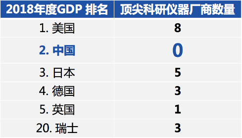gdp仪器_中国gdp增长图(2)