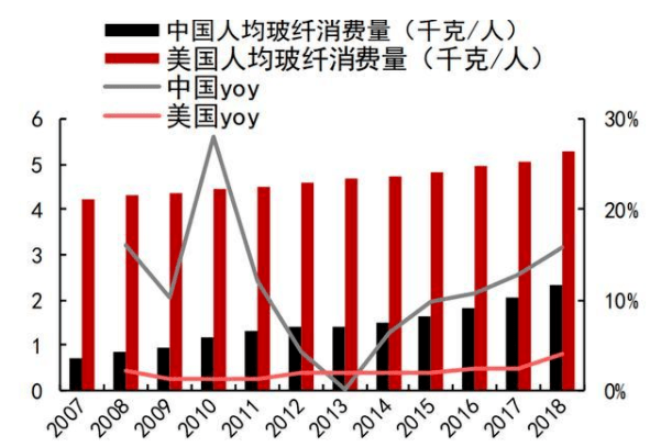 中国 人均_中国人均寿命变化图