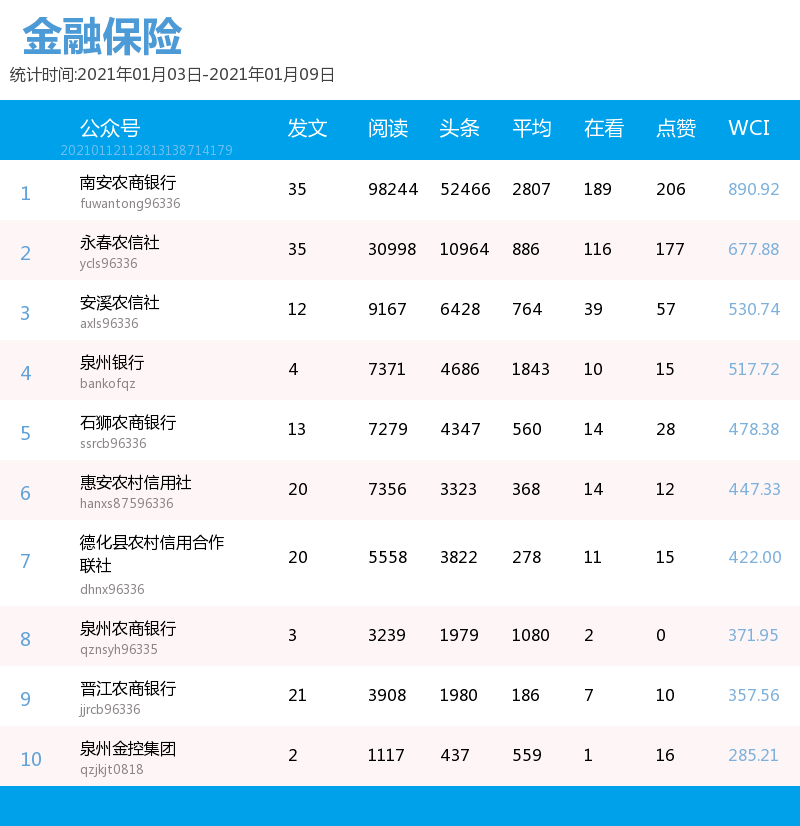 农信社排名_昆明农信社李骁(2)