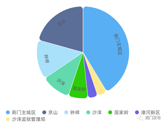 人口过程_退休养老规划你做好了吗(3)