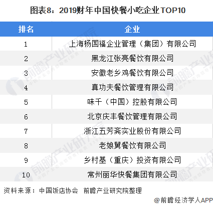团餐公司排名_公司团餐图片(2)