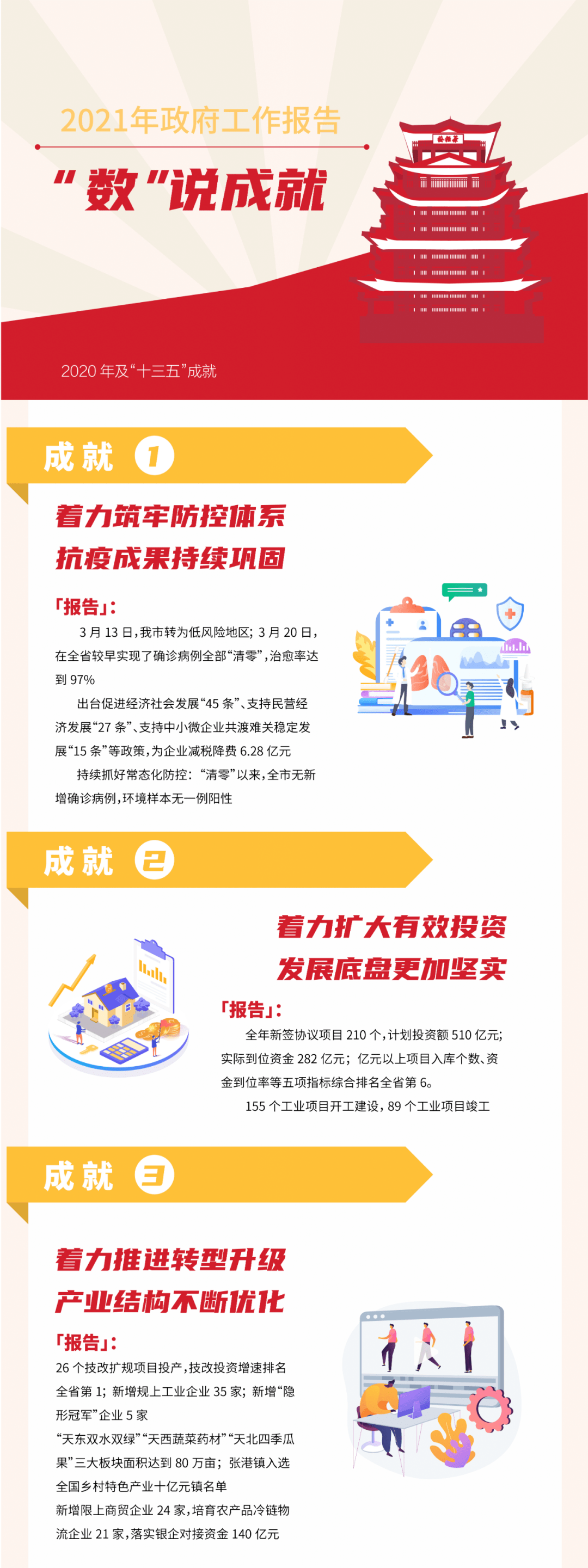 天门gdp2020_武汉有望迎来“新成区”,这一县市有望“并入”其中,GDP达650亿(2)