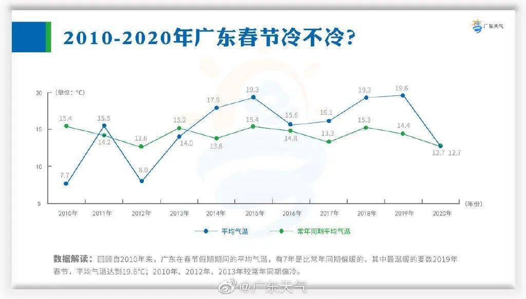 蕉岭今年春节冷不冷