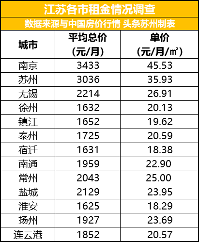 苏州2021城镇人口_苏州城镇风景区图片(2)