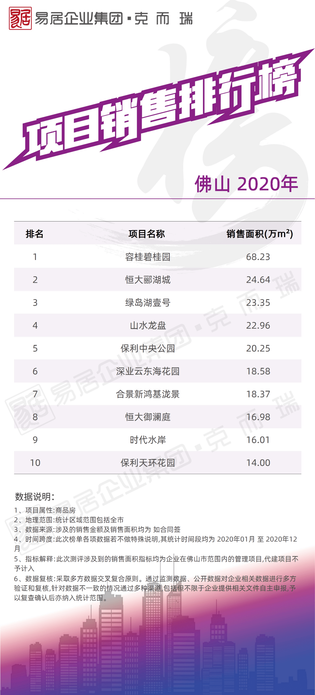 2020清远比韶关市gdp(2)