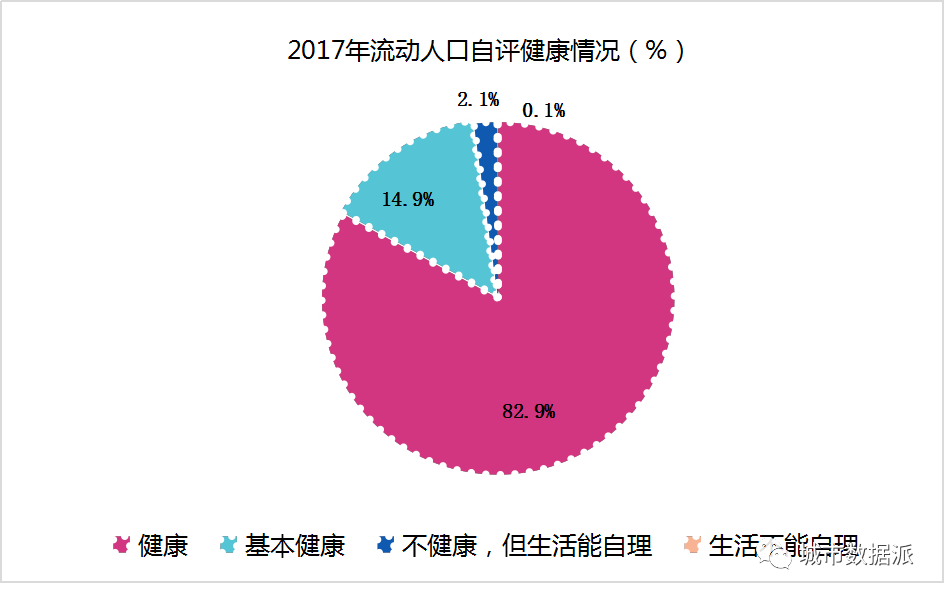 流动人口调查_流动人口调查 安徽流出人口最多 广东流入最多(2)