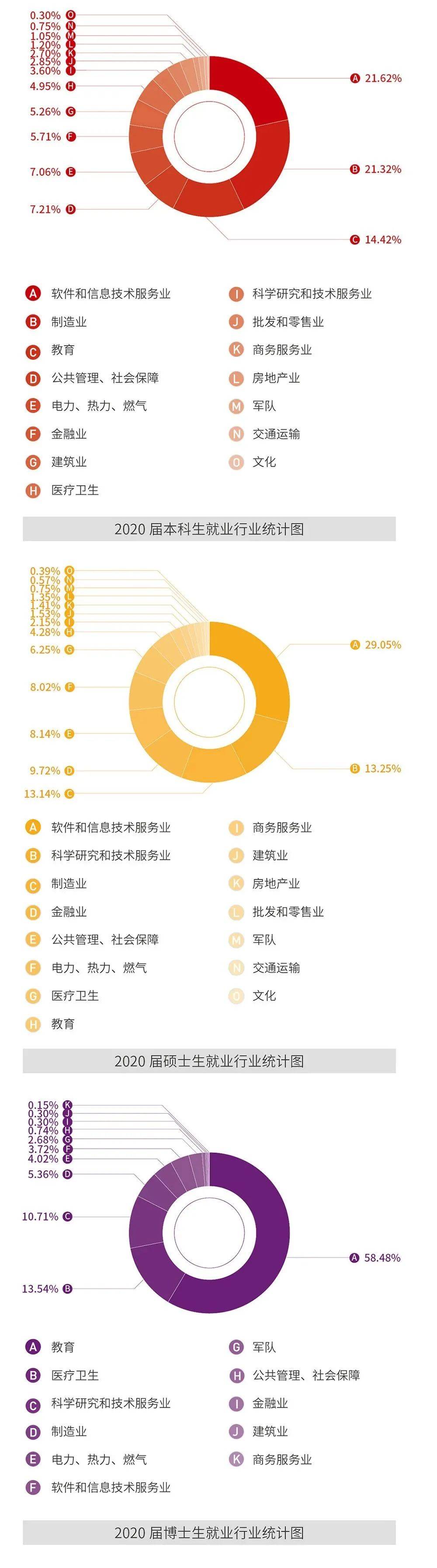 2020年西安交通大学_西北地区公办大学排名,西安交大稳居第一,西北农大