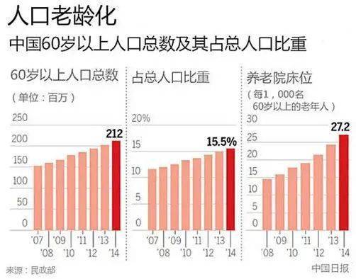 广州人口老龄化问卷_调查问卷(2)