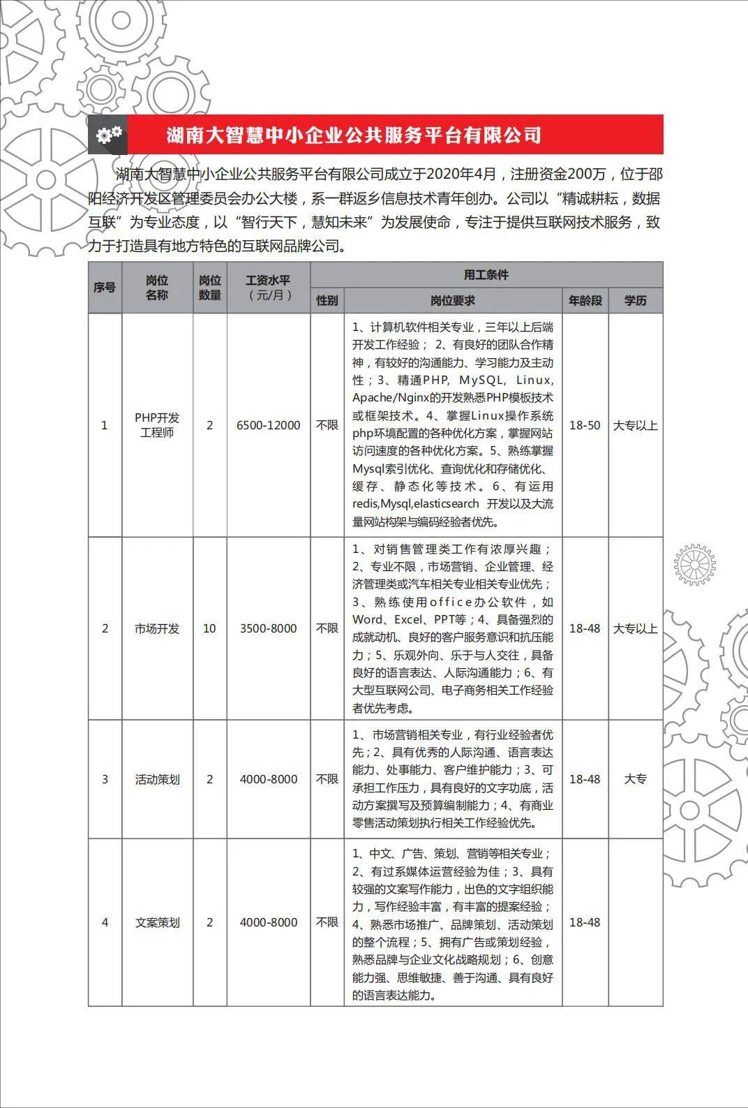 2021邵阳gdp(2)