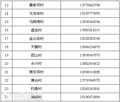 如何登记管理外来人口_薛之谦天外来物图片(2)