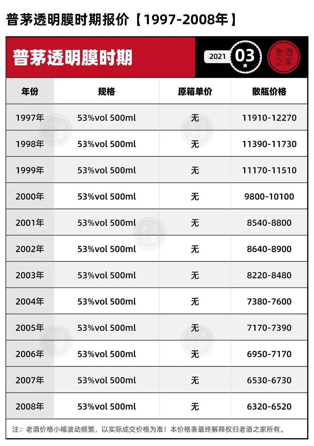 ‘开云体育官网’
1月15日茅台价钱行情 及茅台老酒零售价钱!(图4) ‘开云体育官网’
1月15日茅台价钱行情 及茅台老酒零售价钱!(图4)