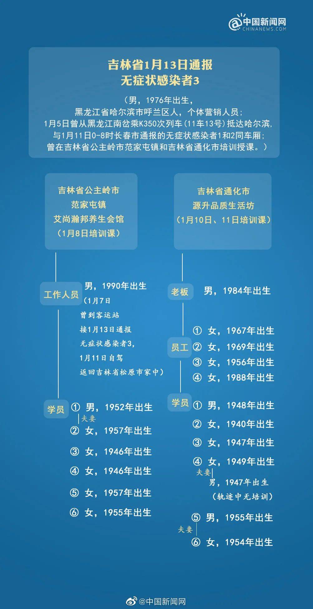 通化多少人口_猪三头 研究笔记 600867通化东宝 通化东宝 SH600867 糖尿病基本需要