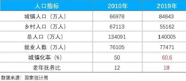 几次人口普查人数变化_人口普查人数新闻模板(2)