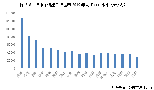 人口迁移增幅_人口迁移思维导图(2)