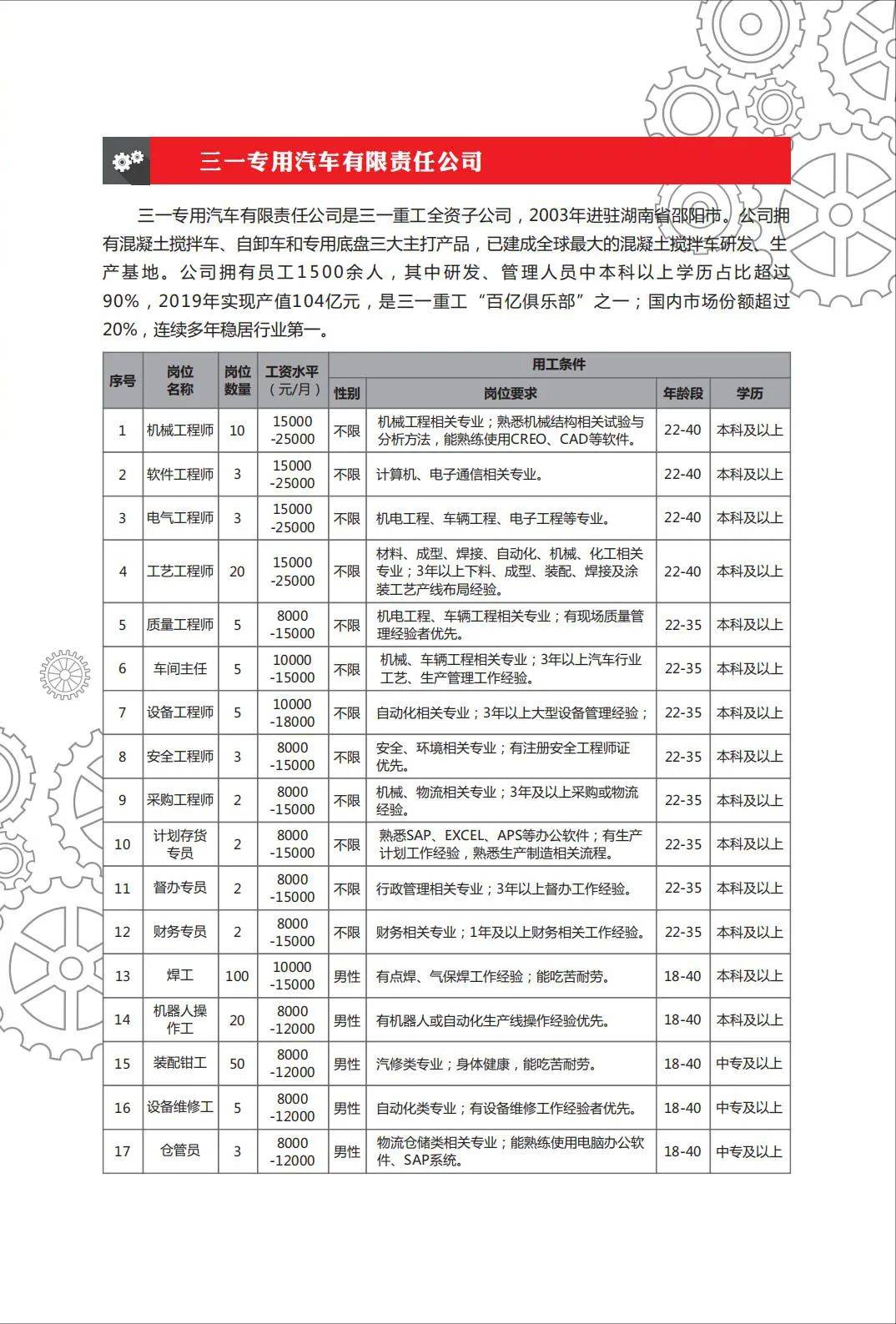 2021邵阳gdp