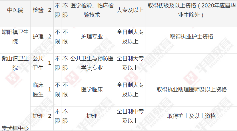 惠安县人口2021_惠安县地图(2)